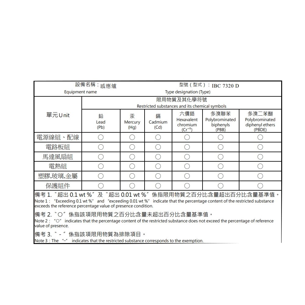 TEKA IBC 7320 D 橫式雙口 咸應爐IH感應爐-圖片-4