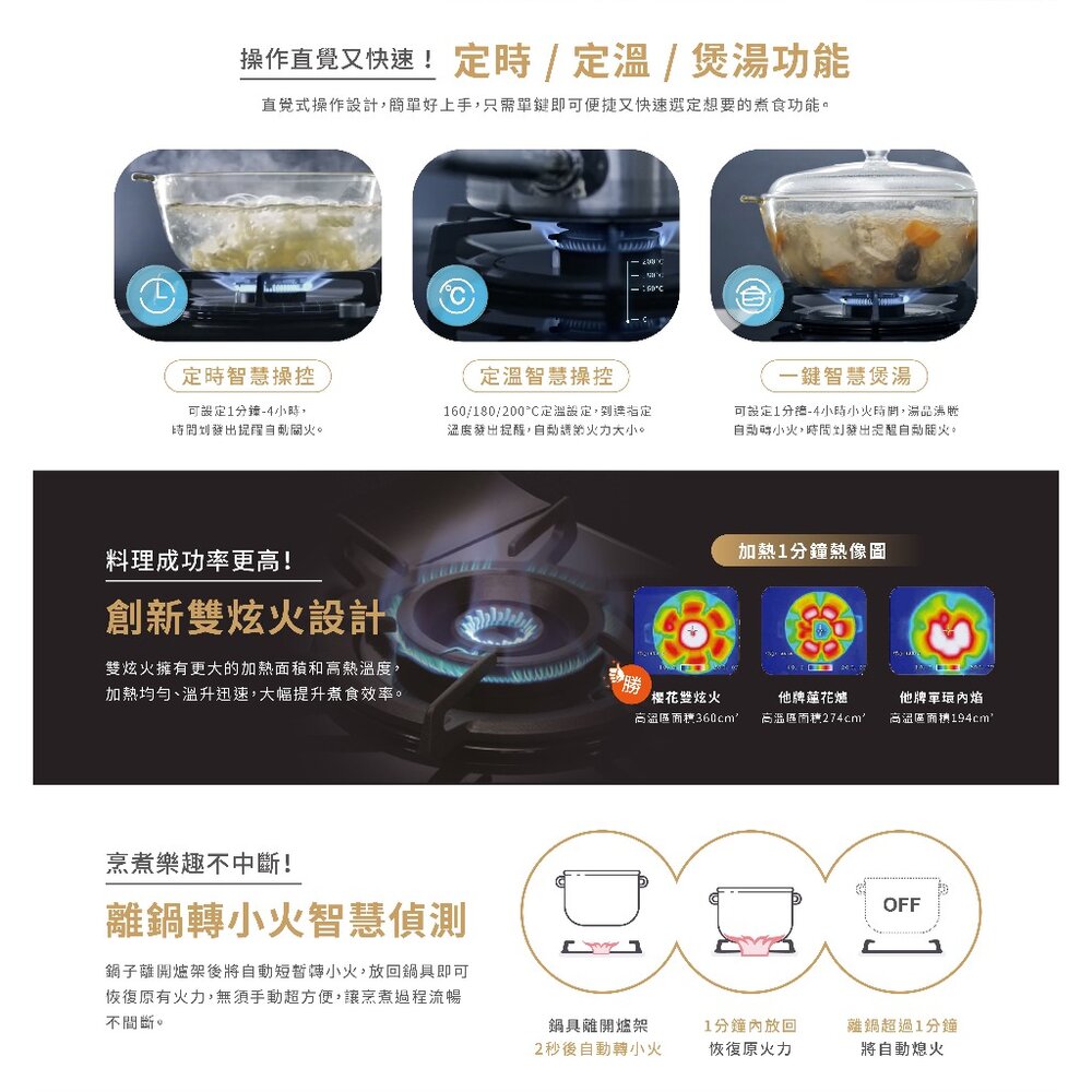 櫻花牌 G2929G AI智能雙炫火精控 瓦斯爐 檯面爐 7+1段火力調控 限定區域送基本安裝-圖片-5