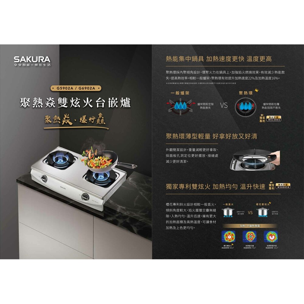 高雄 櫻花牌 G6902A 聚熱焱 雙內焰 嵌入爐 瓦斯爐 限定區域送基本安裝-圖片-3