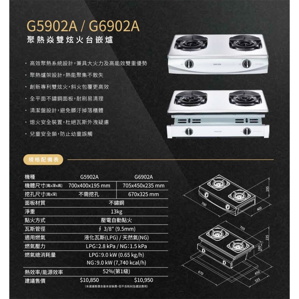 高雄 櫻花牌 G6902A 聚熱焱 雙內焰 嵌入爐 瓦斯爐 限定區域送基本安裝-圖片-4