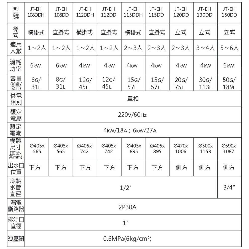 喜特麗 JT-EH112DD 12加侖 儲熱式 電熱水器 直掛式 4KW 限定區域送基本安裝-圖片-6