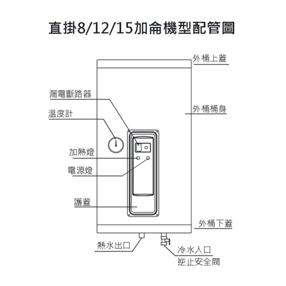 喜特麗 JT-EH115DD 15加侖 儲熱式 電熱水器 直掛式 4KW 限定區域送基本安裝-圖片-4