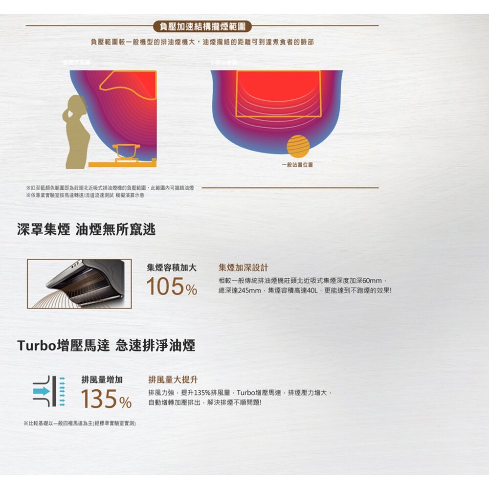 高雄 莊頭北 TR-5366 近吸式 斜背排油煙機 抽油煙機 限定區域送基本安裝-圖片-2