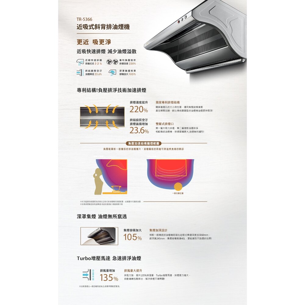 高雄 莊頭北 TR-5366 近吸式斜背排油煙機  排油煙機 限定區域送基本安裝 5366【KW廚房世界】-圖片-4