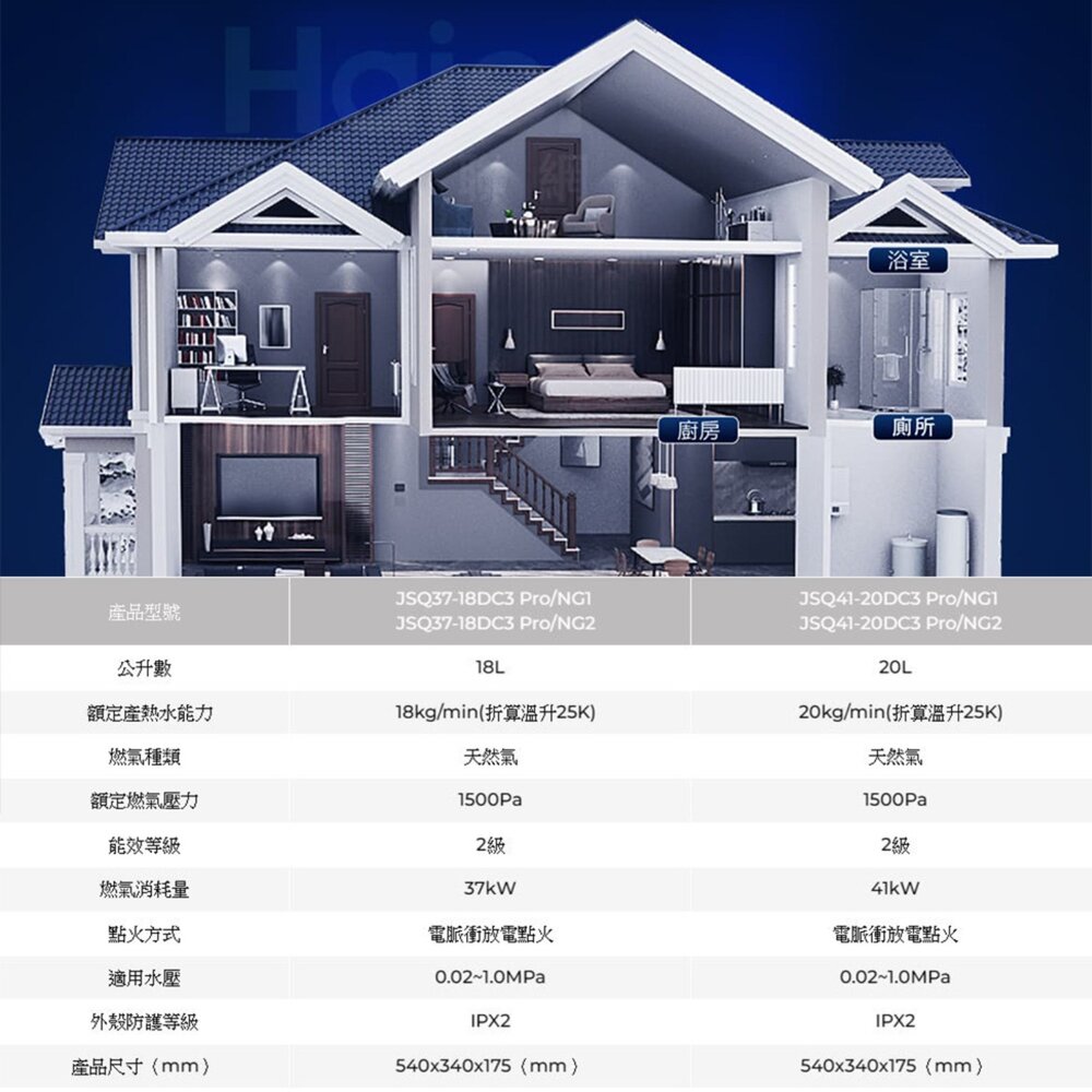 Haier 海爾DC-3 PRO-18L JSQ37-18DC3PRO 智能恆溫熱水器 限定區域含基本安裝-圖片-7