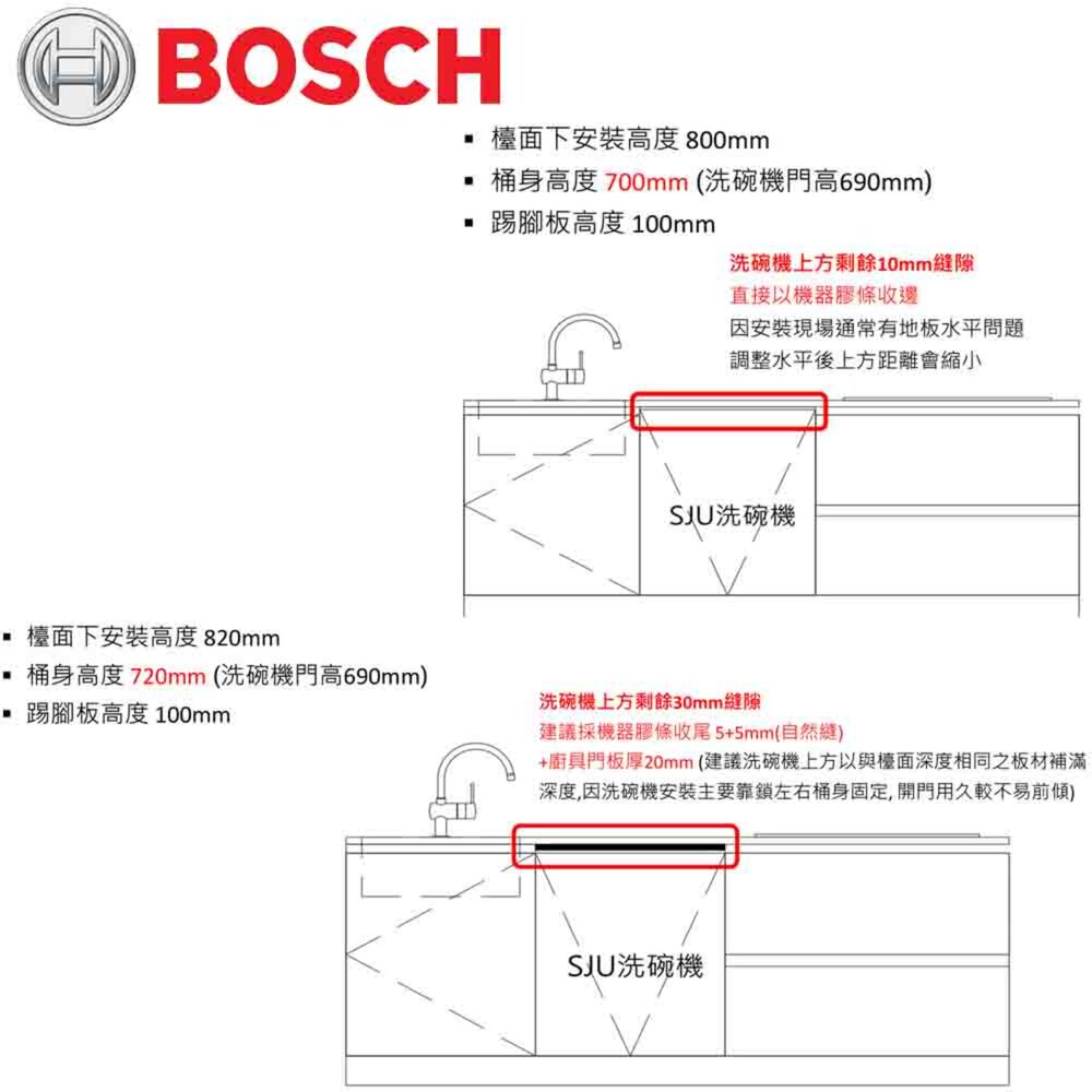 BOSCH 博世 SJU4EKW00W 白色亮面玻璃門 半嵌式 60cm 洗碗機 220V-圖片-3