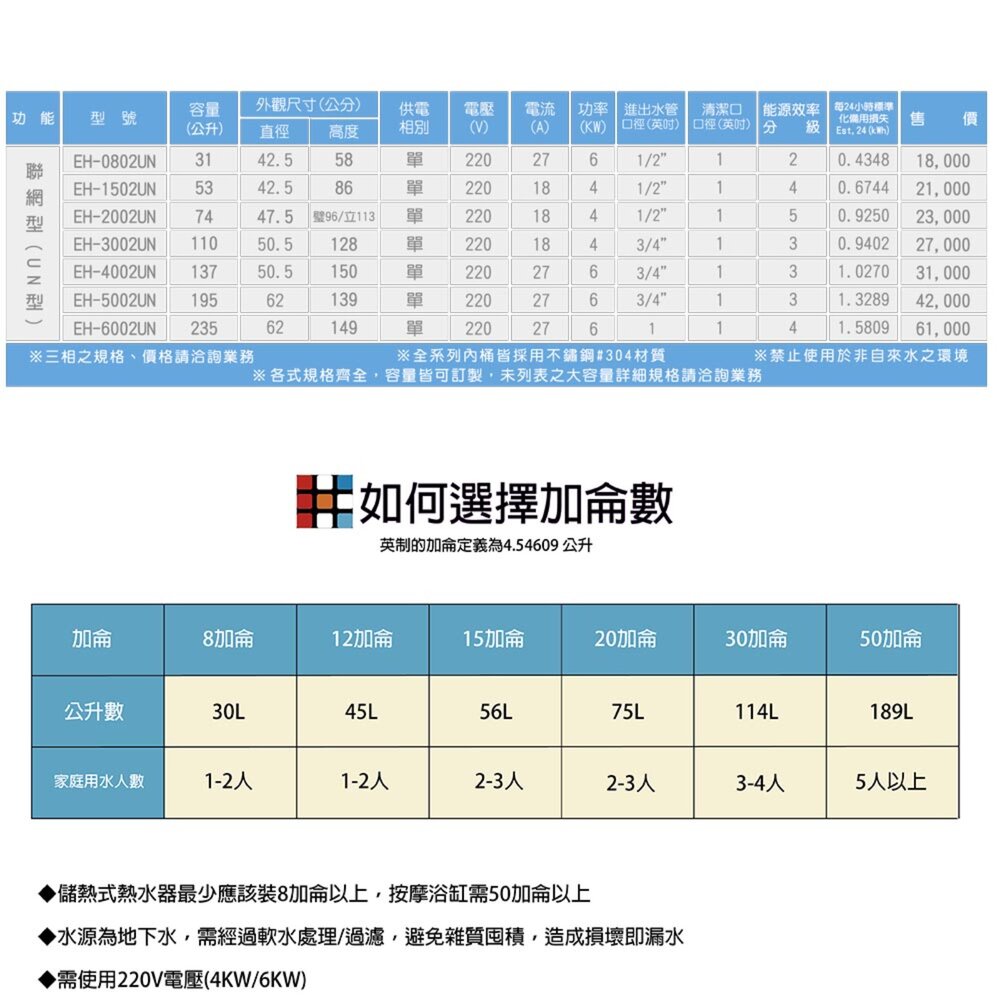 高雄 HMK鴻茂 EH-2002UN 電能熱水器 聯網UN型 立式-圖片-3