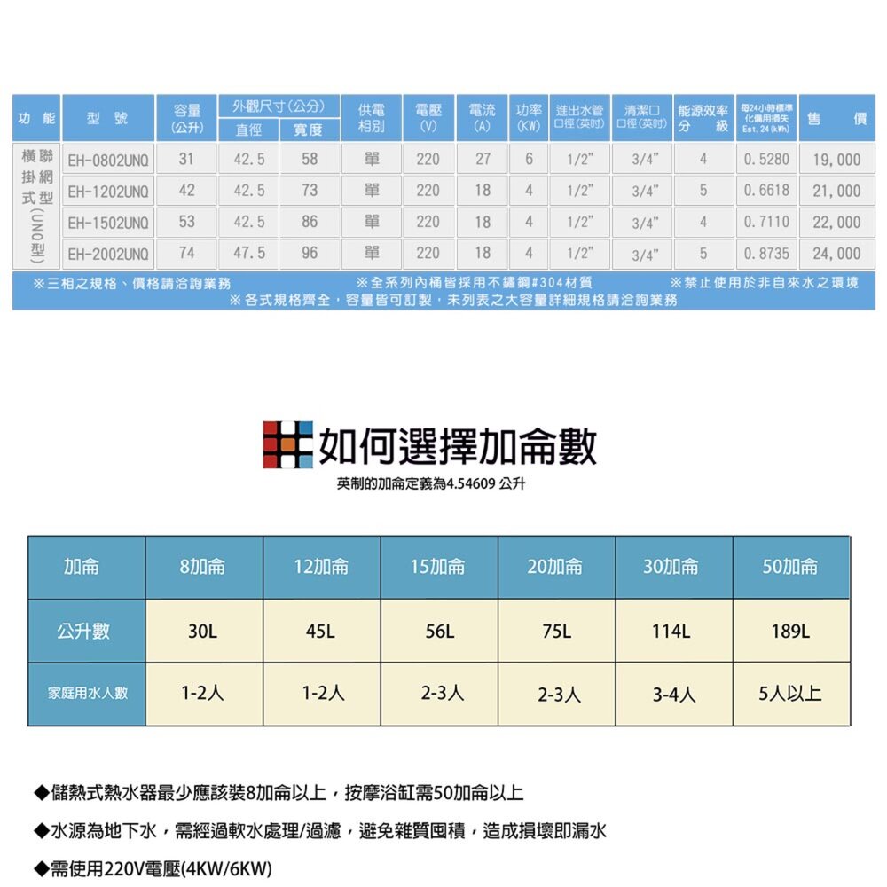 高雄 HMK鴻茂 EH-1202UNQ 電能熱水器 聯網UN型 橫掛-圖片-7
