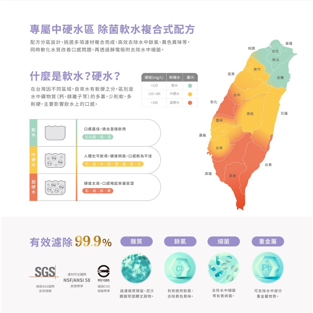 櫻花牌 P0772 雙效複合 生飲淨水器 中硬水區專屬-圖片-3