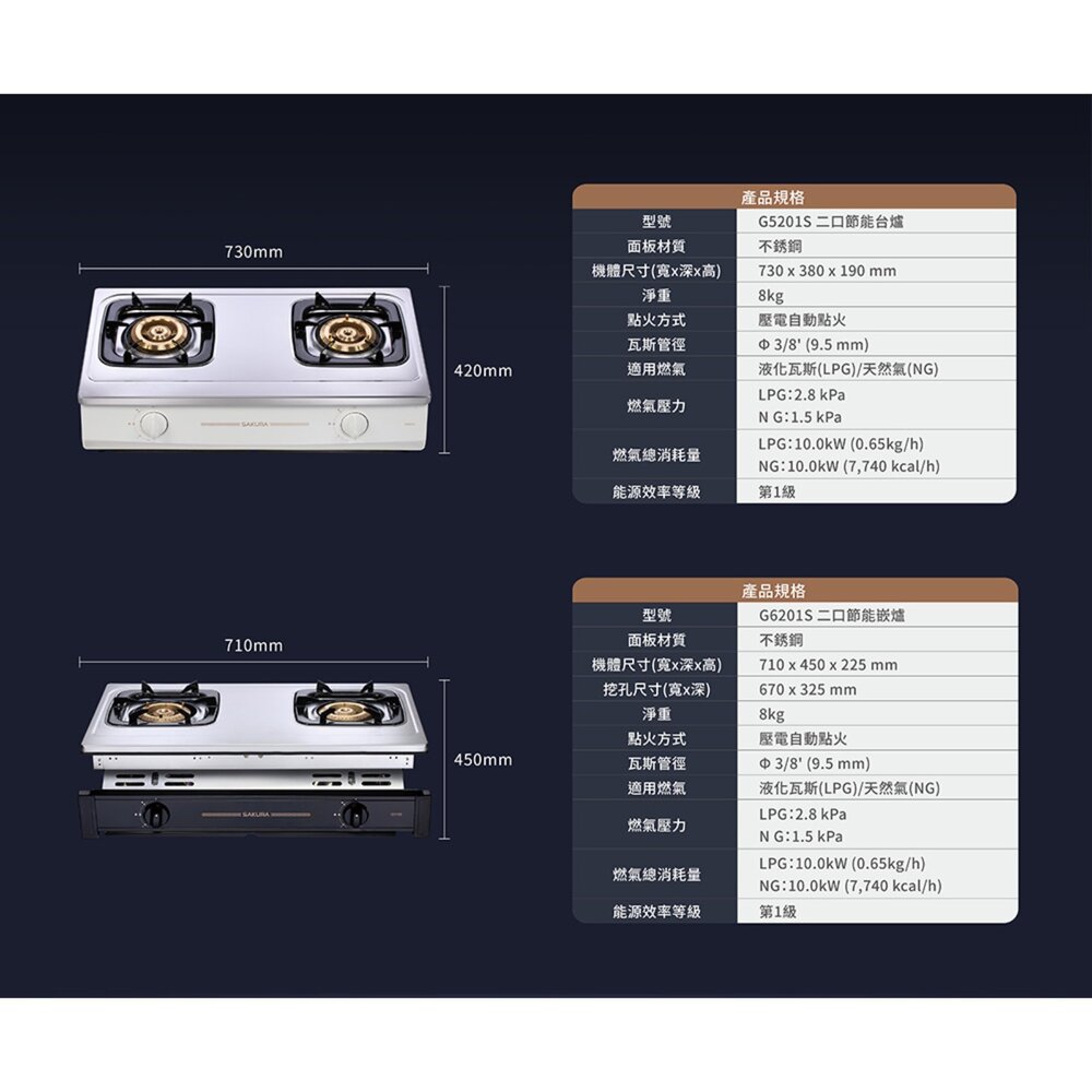 【免運費】高雄 櫻花牌 G5201S 二口節能安全爐 傳統台爐 5201 限定區域送基本安裝-圖片-7