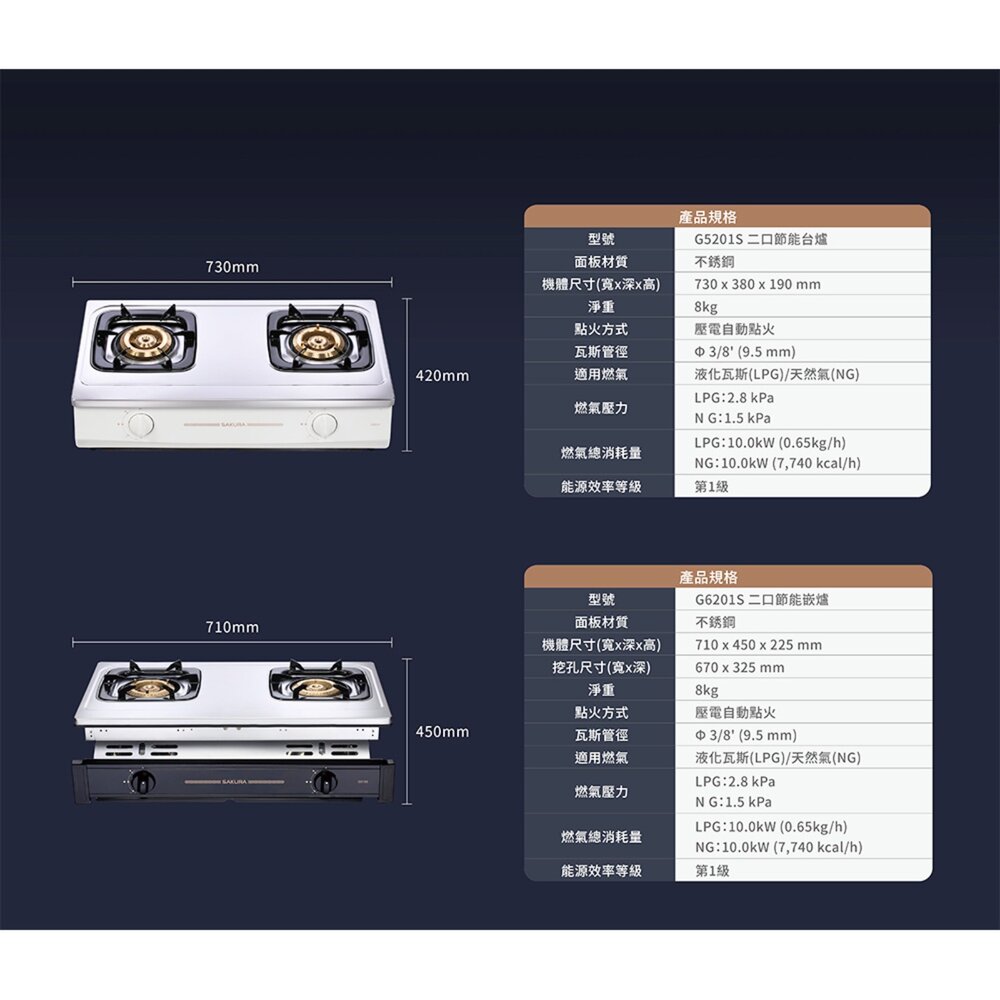 【免運費】高雄 櫻花牌 G6201S 二口節能安全爐 瓦斯爐 崁入爐 G6201 限定區域送基本安裝-圖片-7