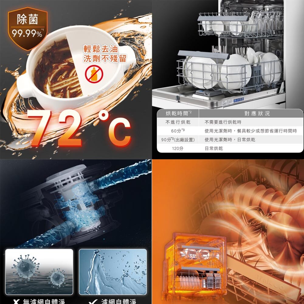 高雄 panasonic 國際牌  NP-DFB2K6-1H 獨嵌式自動洗碗機 15人份 110V-圖片-2