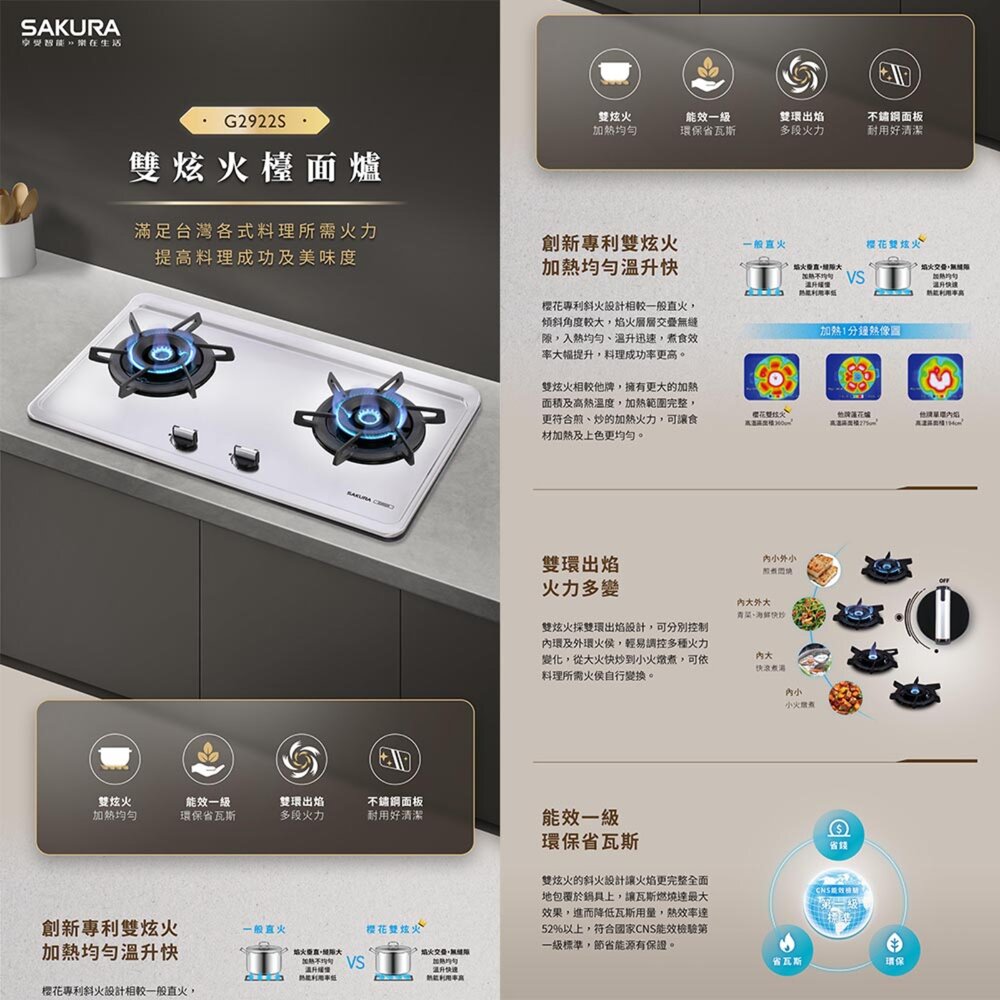 【免運費】 高雄 櫻花牌 G2922S 雙炫火檯面爐 瓦斯爐-圖片-5