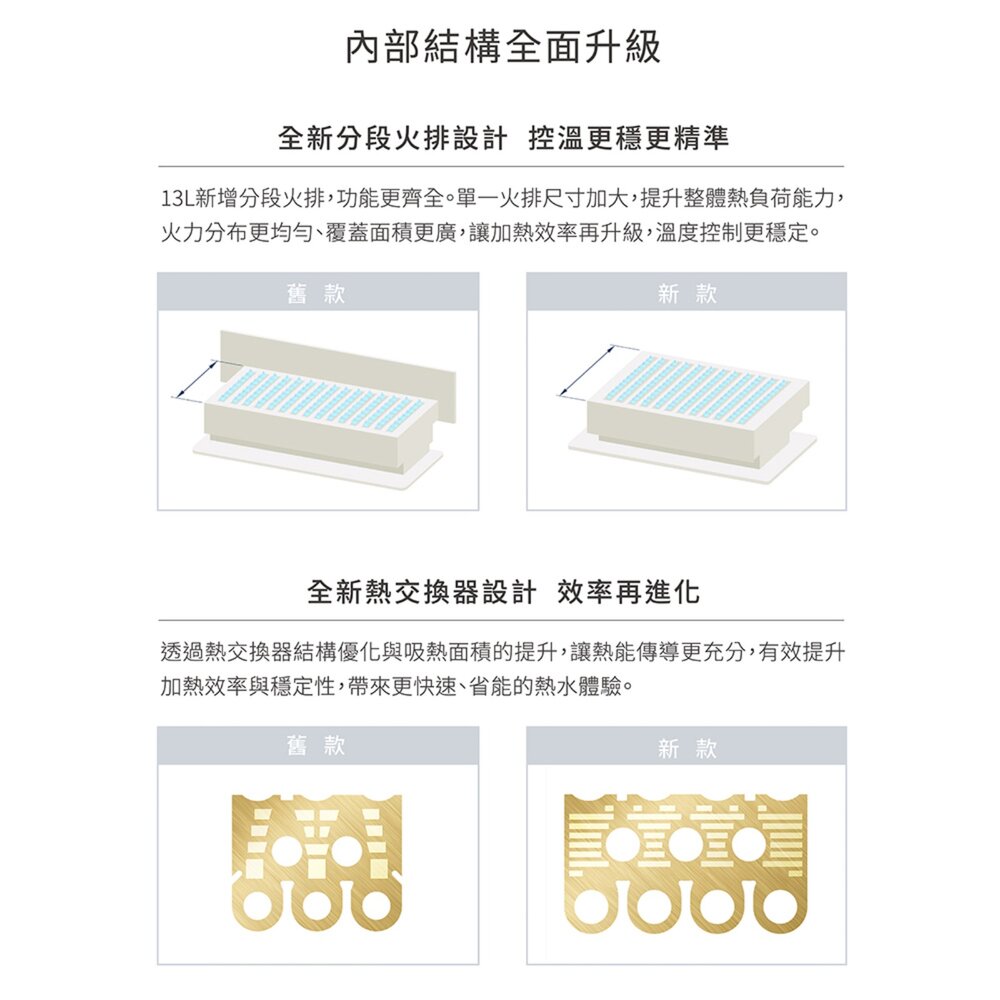 林內牌 RUA-D1300WF 屋內型強制排氣熱水器 13L 限定區域送基本安裝-圖片-6