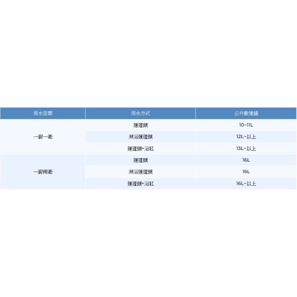 Haier 海爾 JSQ25-13DC5 強排熱水器 DC-5 13L 智能恆溫 限定區域含基本安裝-圖片-5