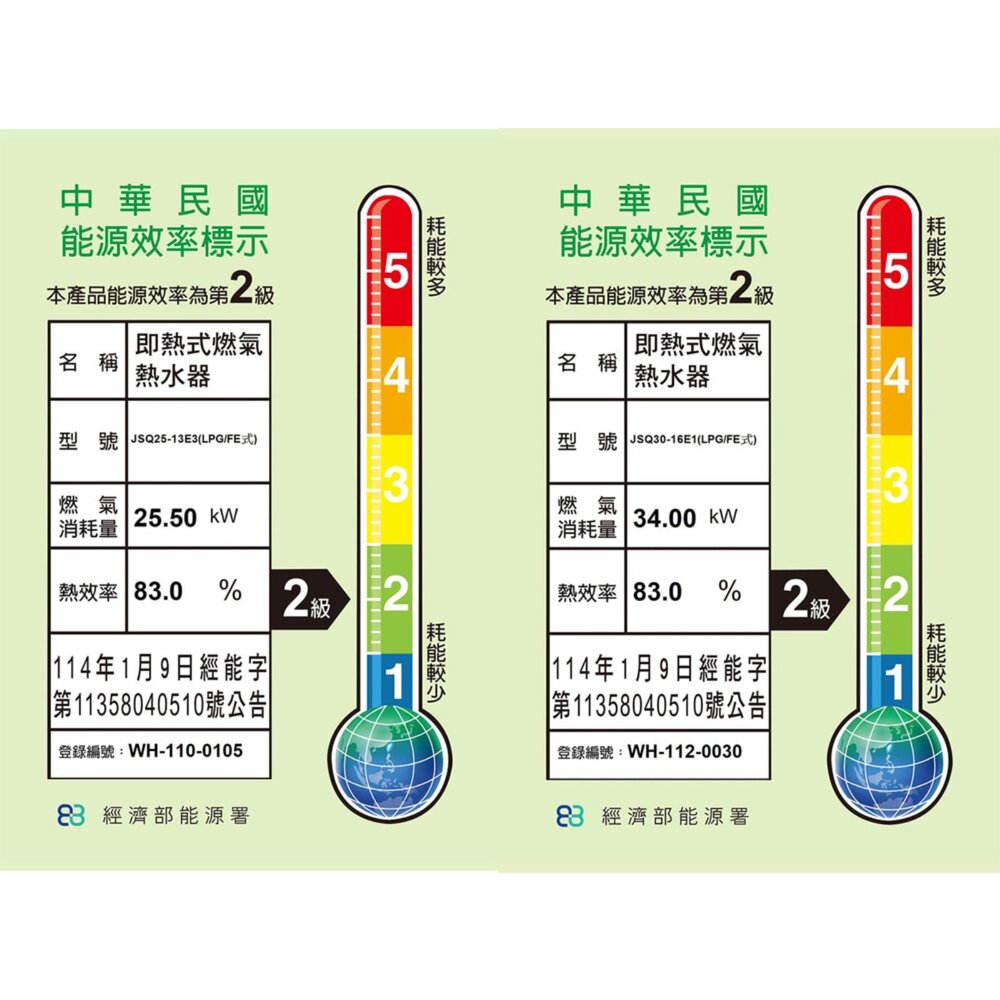 Haier 海爾LPG-13L 桶裝瓦斯專用JSQ25-13E3恆溫強排熱水器 限定區域含基本安裝-圖片-2