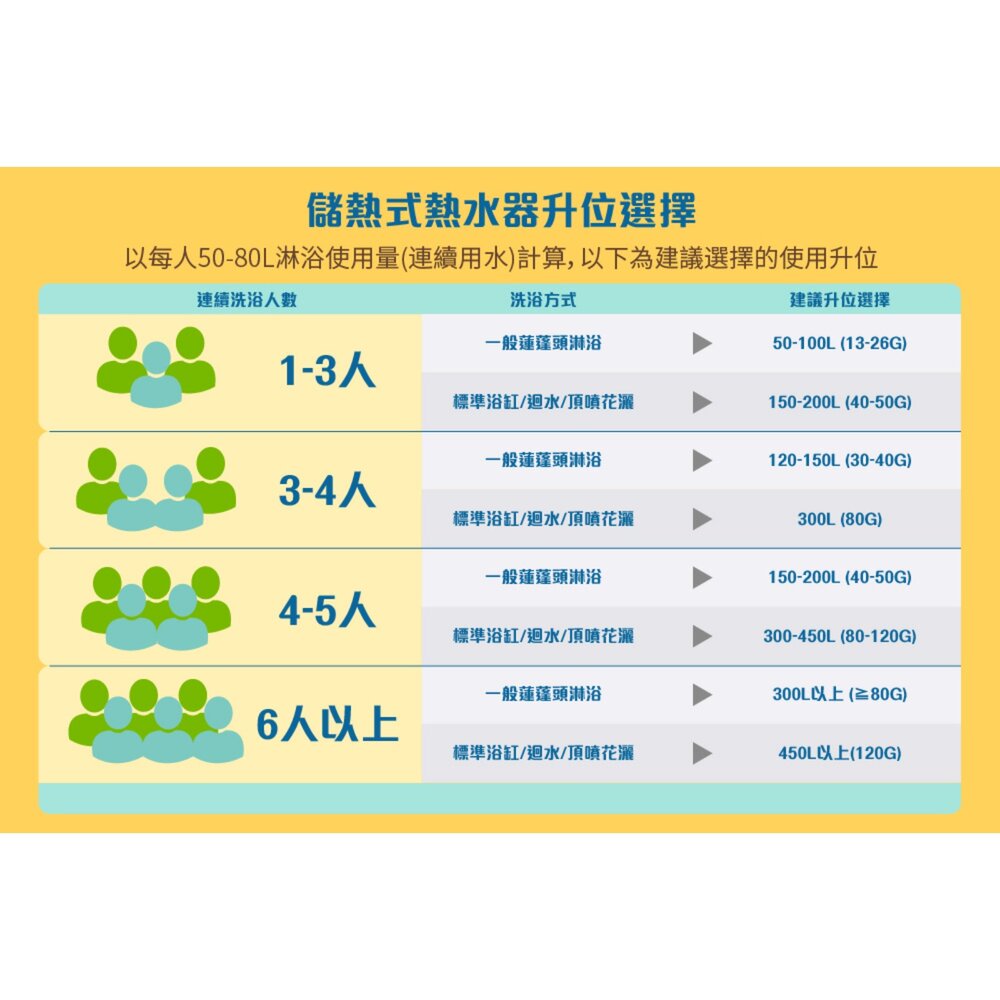 AO Smith CEWHR-100PE6 壁掛式電熱水器 不含安裝-圖片-3