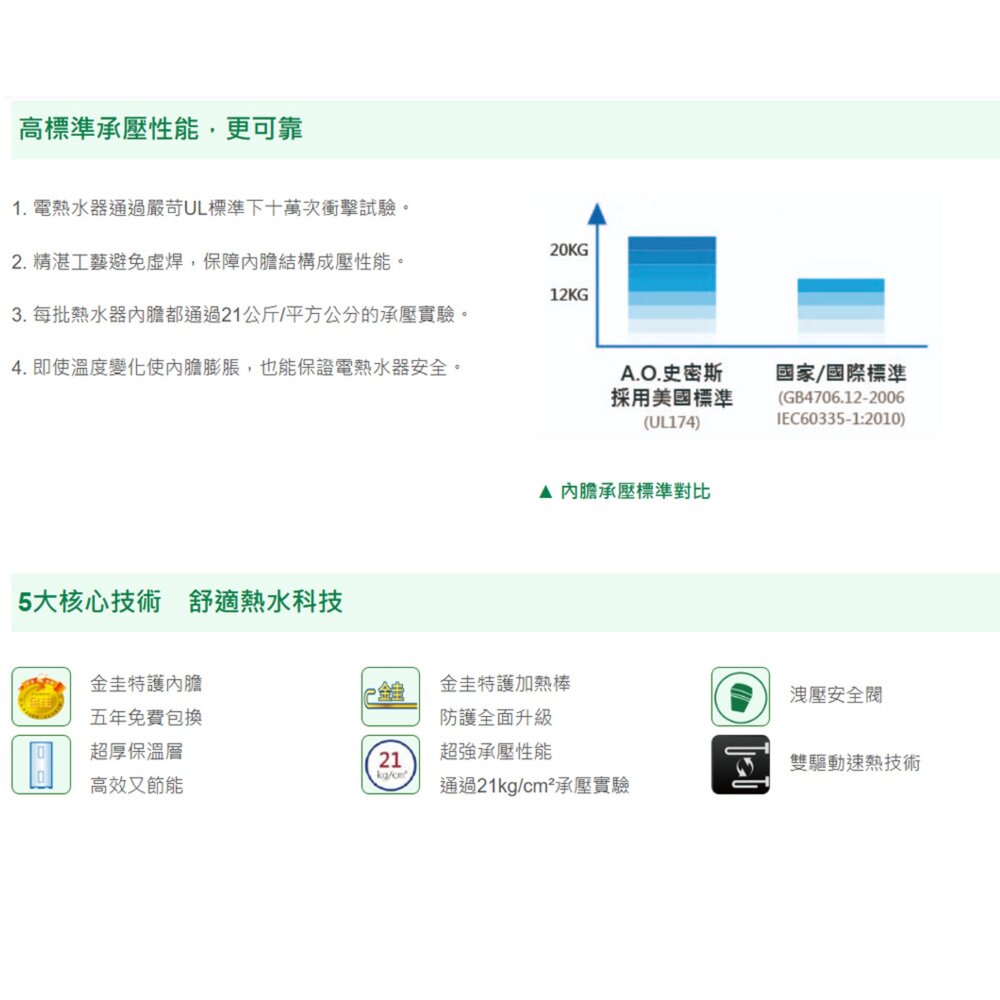 AO Smith CEWHR-100PE6 壁掛式電熱水器 不含安裝-圖片-5