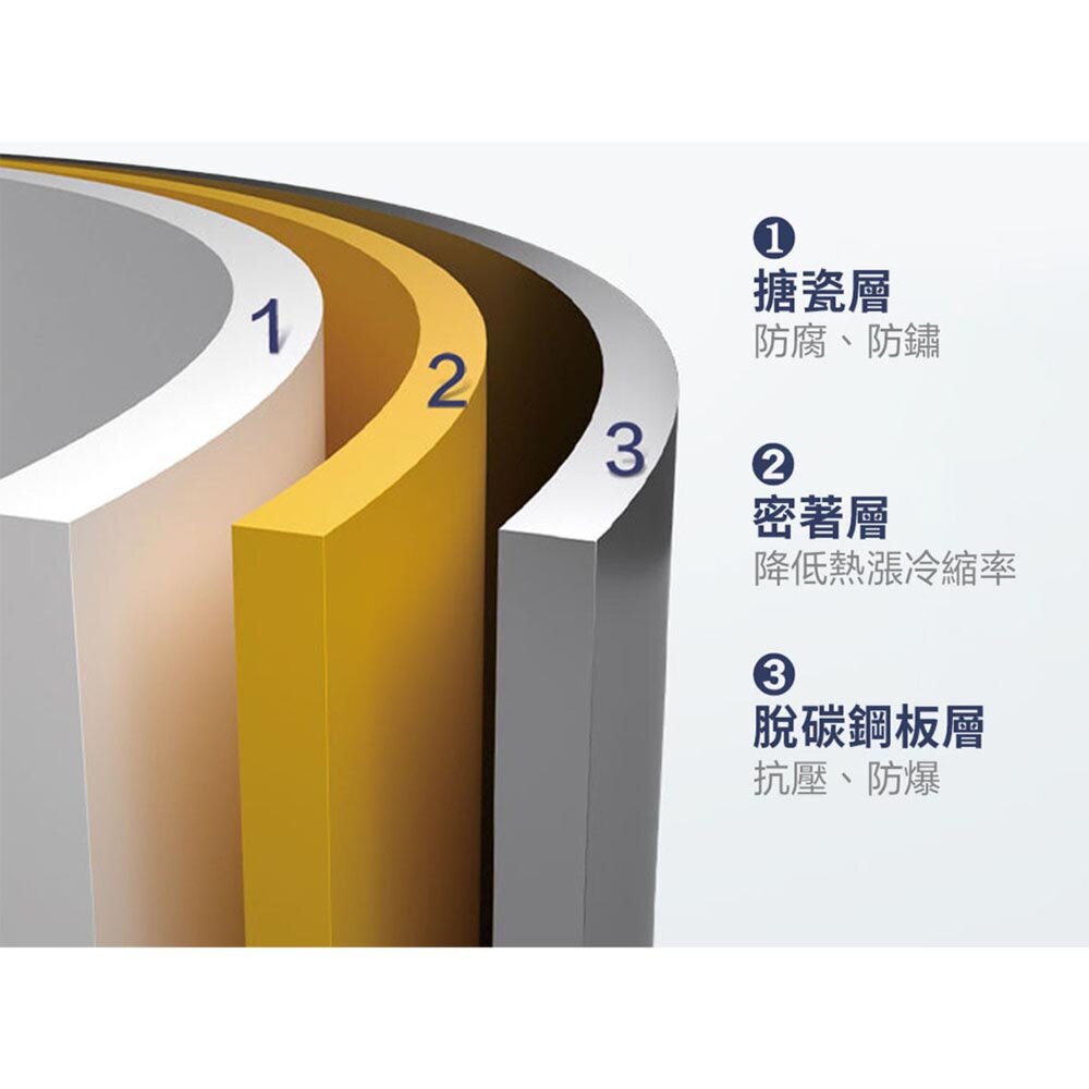 Haier 海爾 V3PRO 儲熱式電熱水器 HR-ES20VSV3 20加侖 限定區域含基本安裝-圖片-7