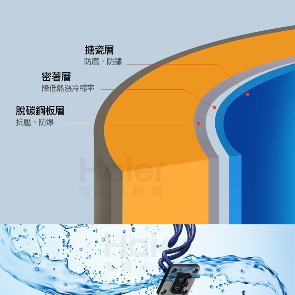 Haier 海爾 HR-ES20VSLX 80L落地儲熱式電熱水器 不含基本安裝-圖片-6