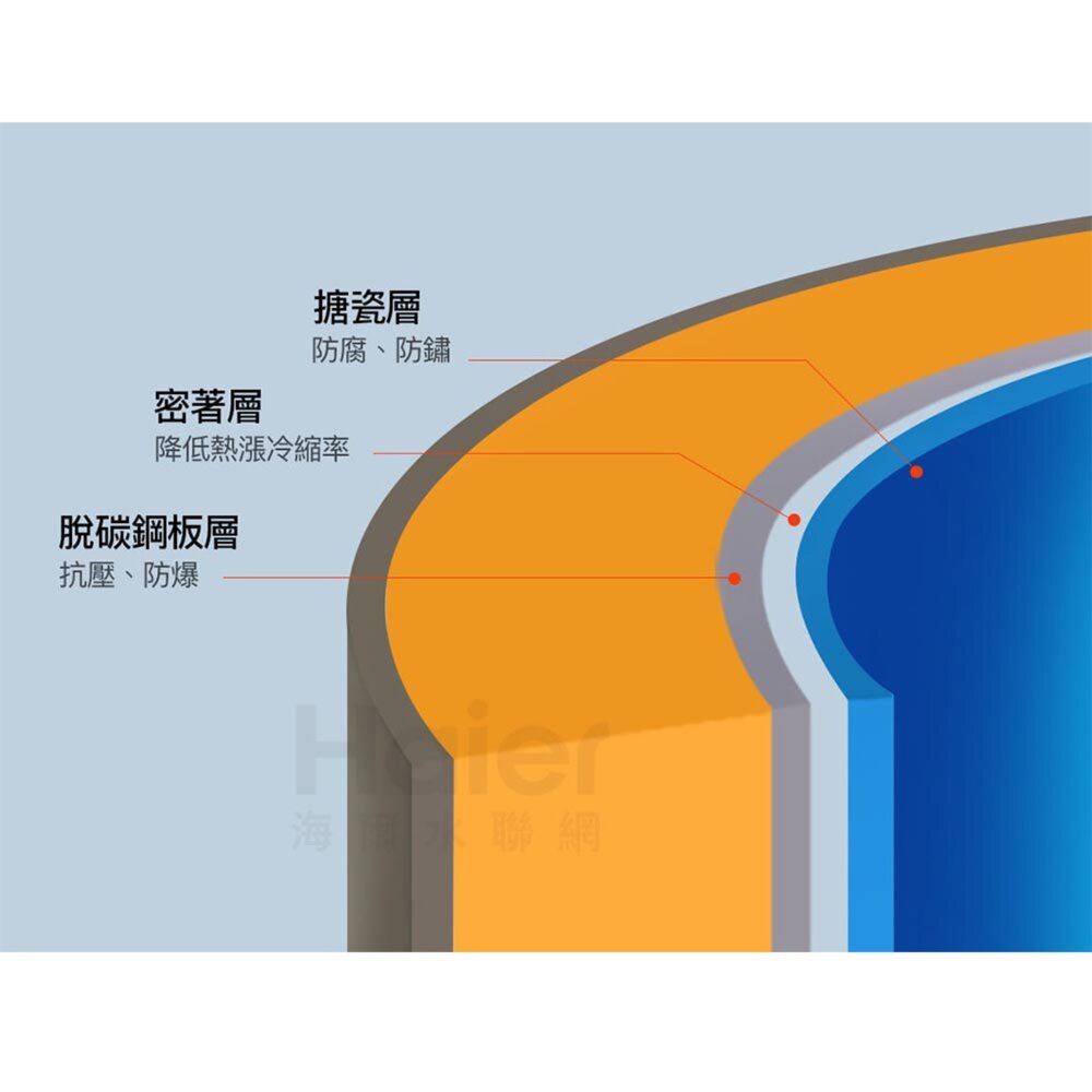 Haier 海爾 HR-ES50VSLX 200L 落地儲熱式電熱水器 不含基本安裝-圖片-4