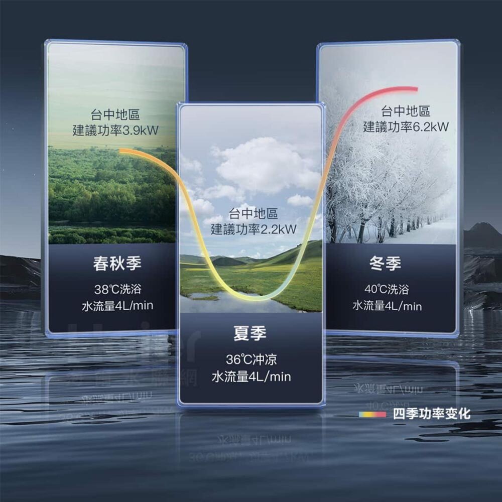 Haier 海爾 HR-EI65ZE1即熱式電熱水器 220V 瞬熱式 6500W 限定區域含基本安裝-圖片-6