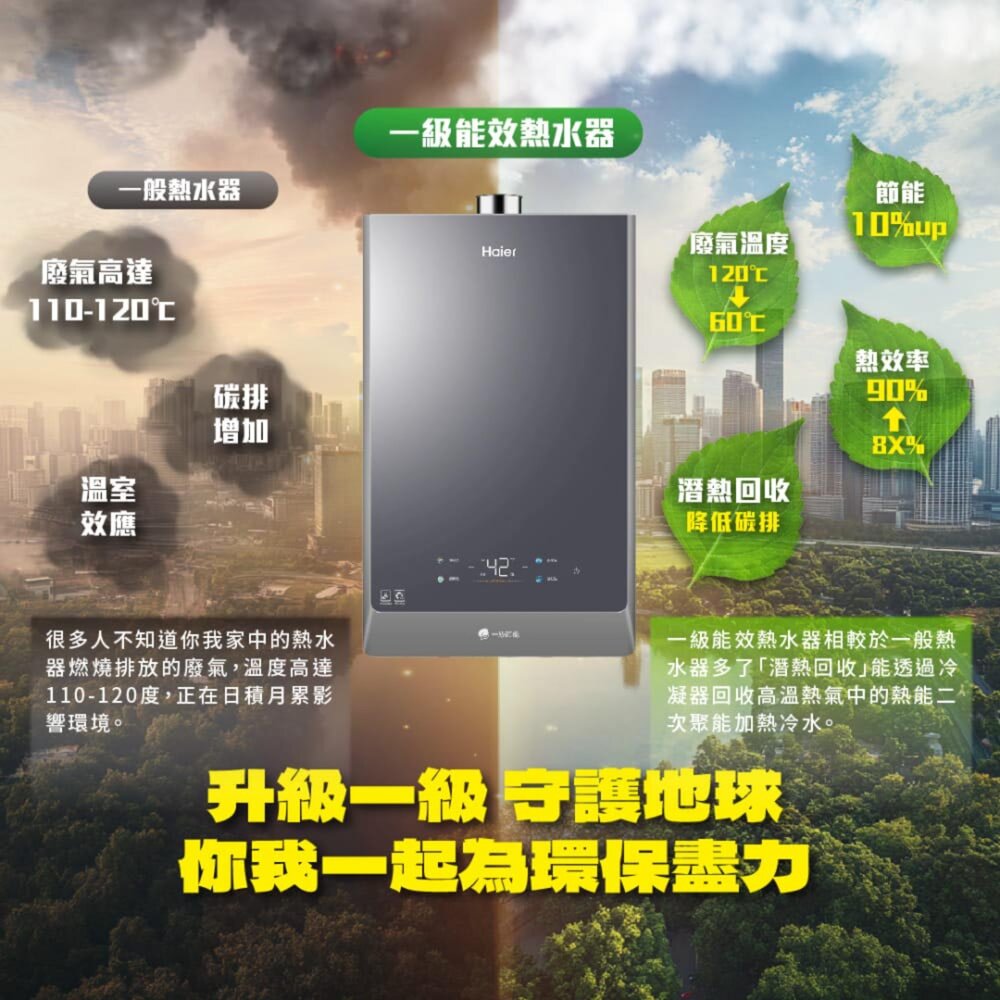 Haier 海爾16L JSLQ29-16GHF 數位恆溫熱水器 一級能效 限定區域含基本安裝-圖片-7