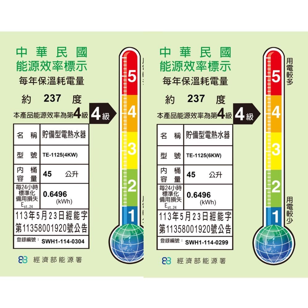 高雄 莊頭北 TE-1125 12加侖 直掛儲熱式電熱水器 220V 限定區域送基本安裝-圖片-2