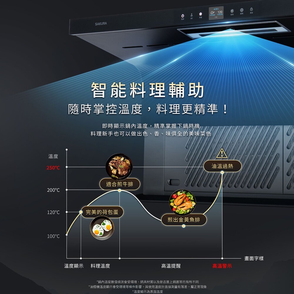 櫻花牌 DR7397 90公分 近吸除油煙機 渦輪變頻 AI風控系列 限定區域送基本安裝-圖片-4