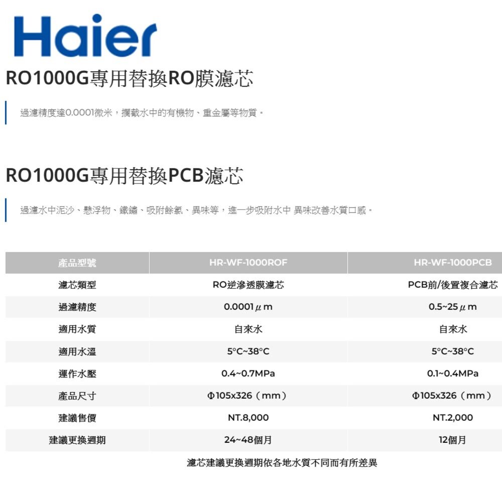 Haier 海爾 RO1000G淨水器 替換濾芯 不含安裝-圖片-3