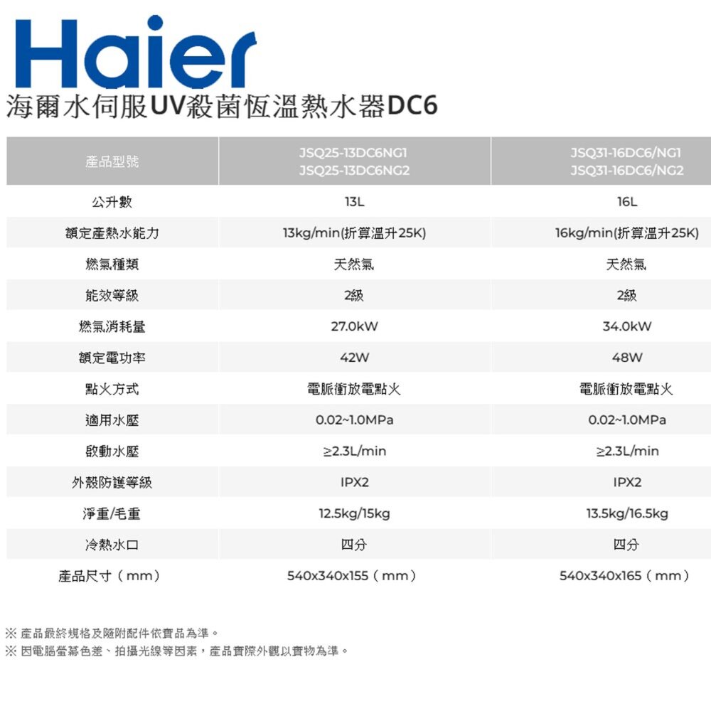 Haier 海爾 JSQ31-16DC6 L 16L水伺服 DC6 UV殺菌恆溫熱水器 五段火排-圖片-8