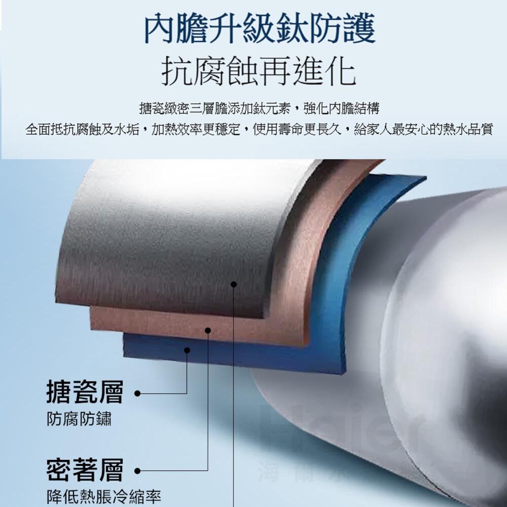 Haier海爾 ES80V-TF7(TW) 調溫型 WiFi 雙鈦雙艙儲熱式電熱水器 TF7-20加侖 限定區域含基本安-圖片-3