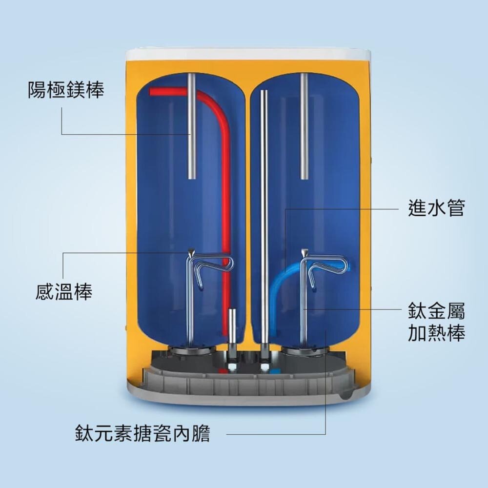 Haier海爾 ES80V-TF7(TW) 調溫型 WiFi 雙鈦雙艙儲熱式電熱水器 20加侖 限定區域含基本安裝 贈藍-圖片-4