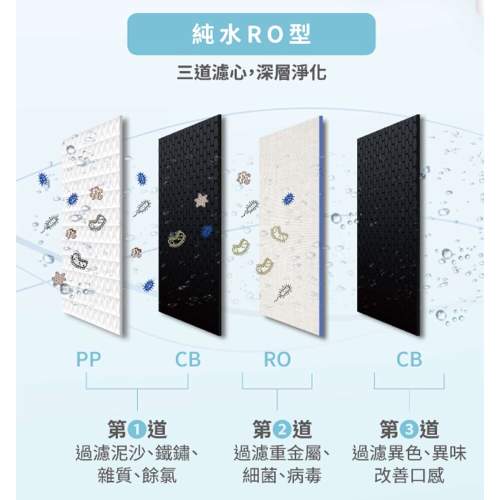 林內牌 CF複合濾心 RWP-RA101適用 RWP-R430V RWP-R630V-圖片-2