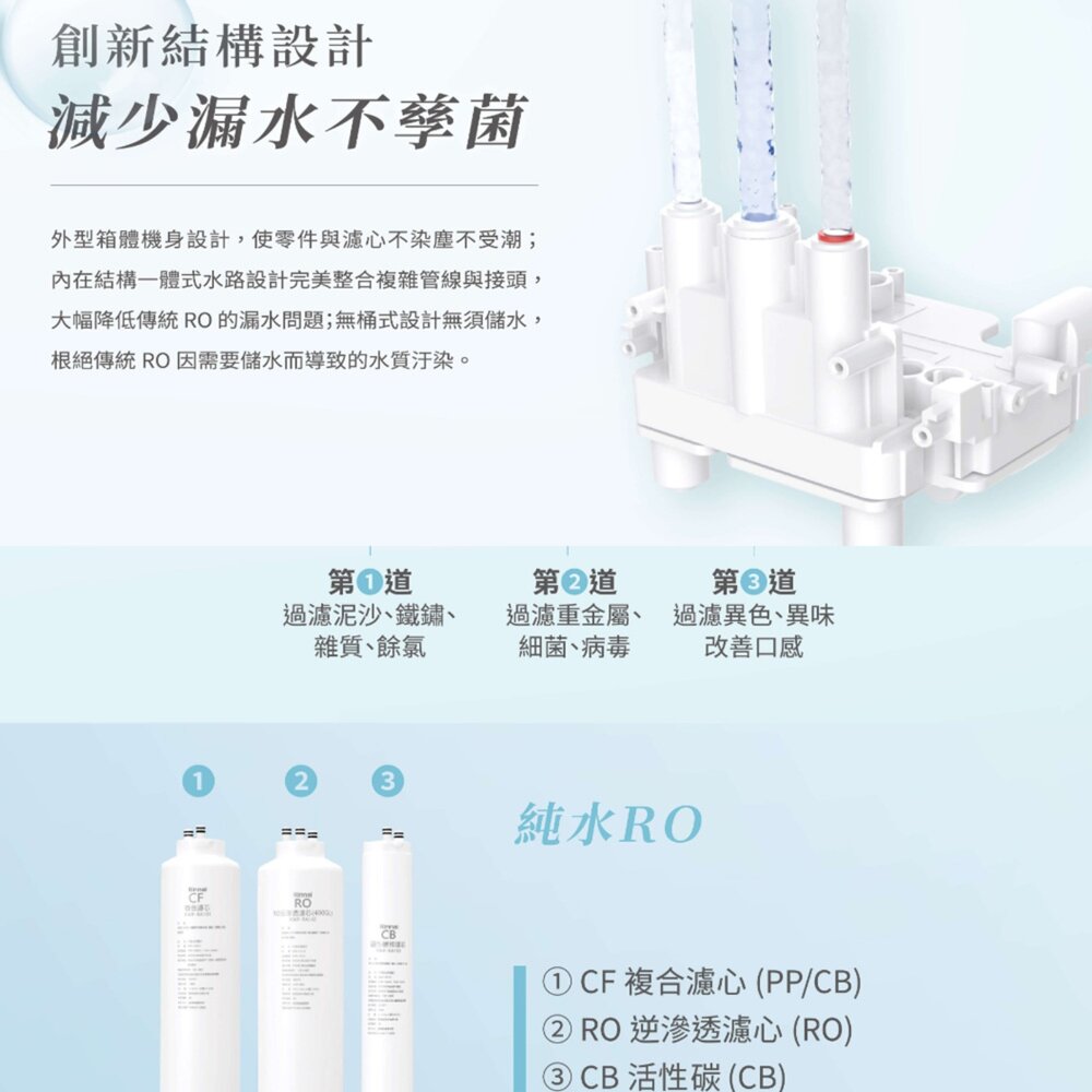 林內牌 CF複合濾心 RWP-RA101適用 RWP-R430V RWP-R630V-圖片-4