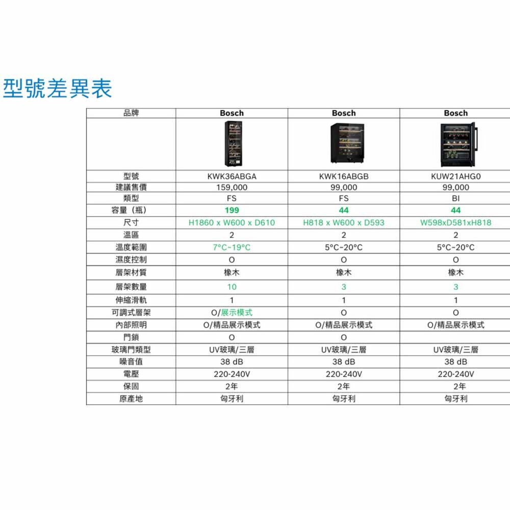 預購中 高雄 BOSCH 博世 KWK16ABGA 酒櫃 220v-圖片-4