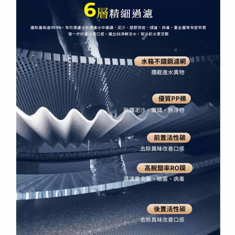 Haier 海爾 桌上型 HR-TWF-5TIRORO 冰鑽瞬熱飲水機 製冰 可生飲 免安裝-圖片-7