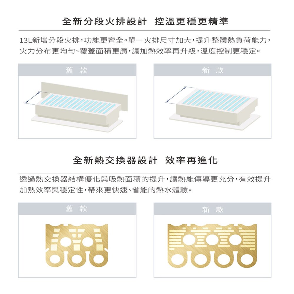 林內牌 RUA-UD1650WF 屋內型 16L 強制排氣熱水器 內建增壓泵 限定區域送基本安裝-圖片-9
