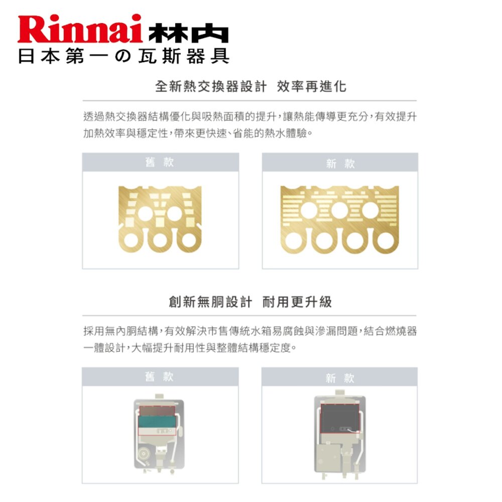 林內牌 RUA-D1620WF 屋內型16L 強制排氣熱水器 限定區域送基本安裝-圖片-6