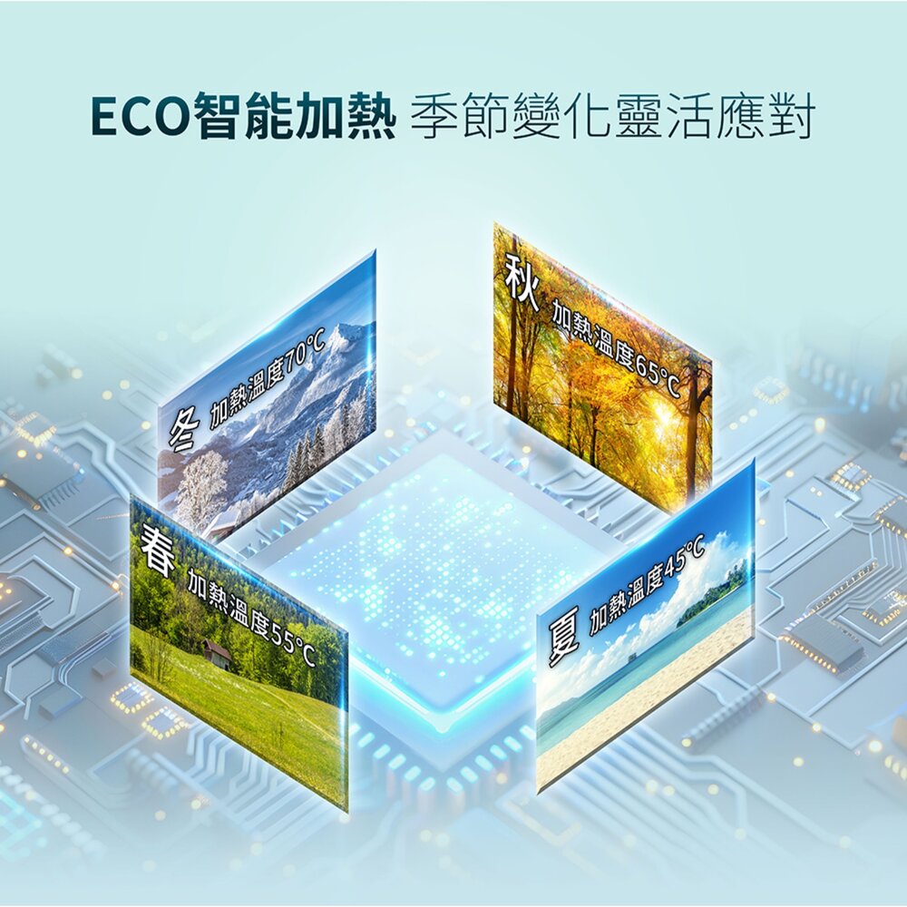 櫻花牌 EH1211T6 ECOi省電儲熱式電熱水器 限定區域送基本安裝-圖片-6
