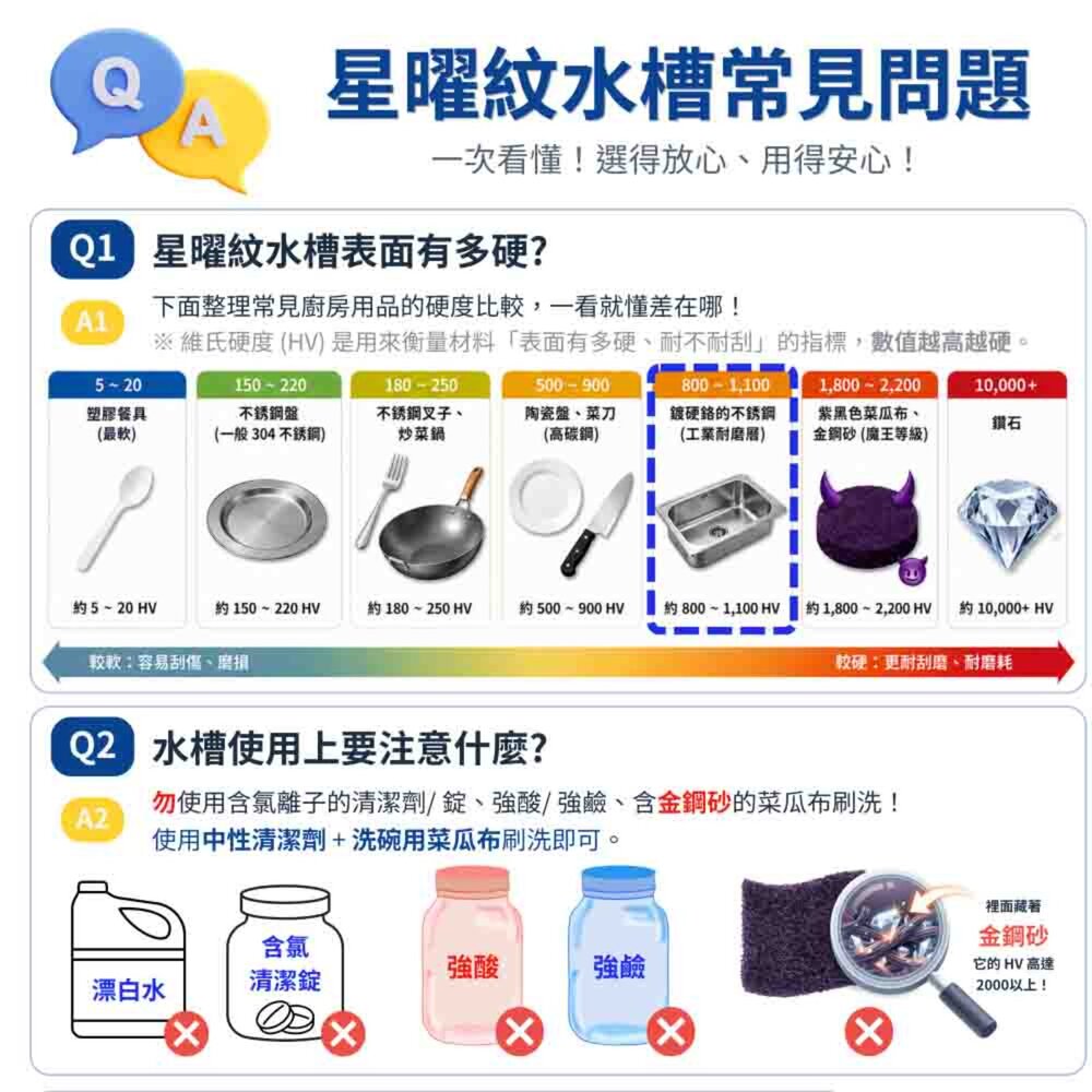 高雄 大吉熊 KL-9477D【耐刮】水槽-圖片-3