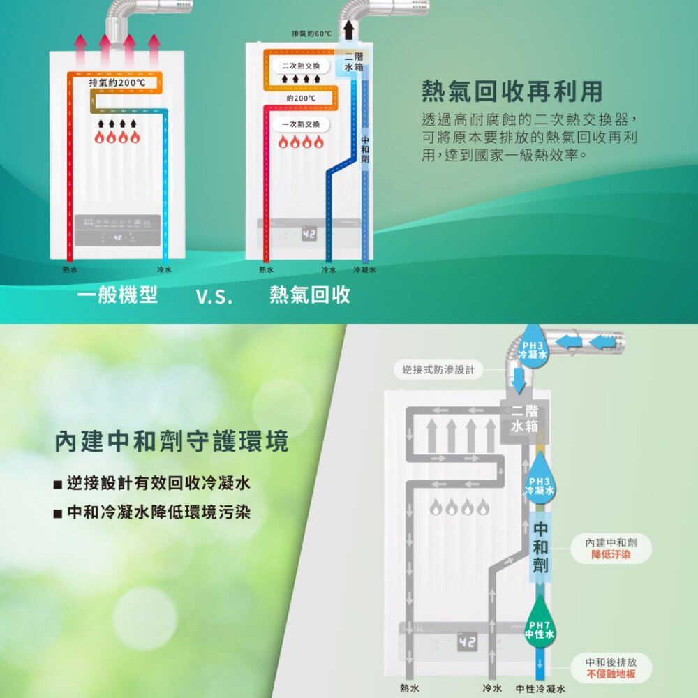 高雄 櫻花牌 DH1652 16L AI 四季溫 一級能效熱水器 限定區域送基本安裝-圖片-4