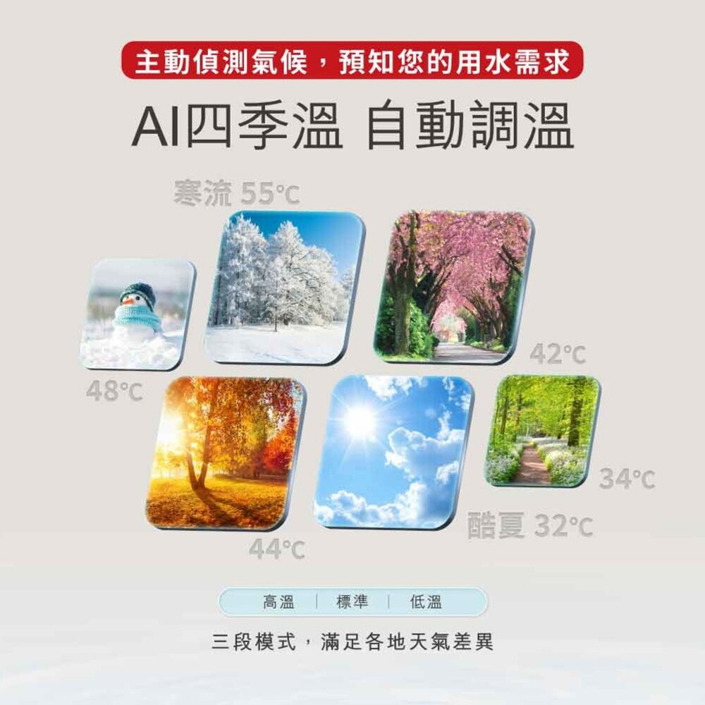高雄 櫻花牌 DH1652 16L AI 四季溫 一級能效熱水器 限定區域送基本安裝-圖片-5