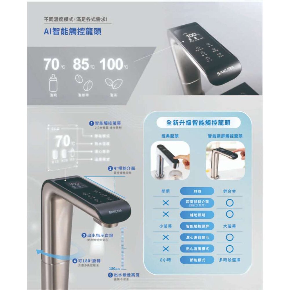 【免運費】櫻花牌 淨水器 P0531 廚下RO雙溫淨熱飲 RO淨水器+櫥下加熱器 限定區域送基本安裝-圖片-5