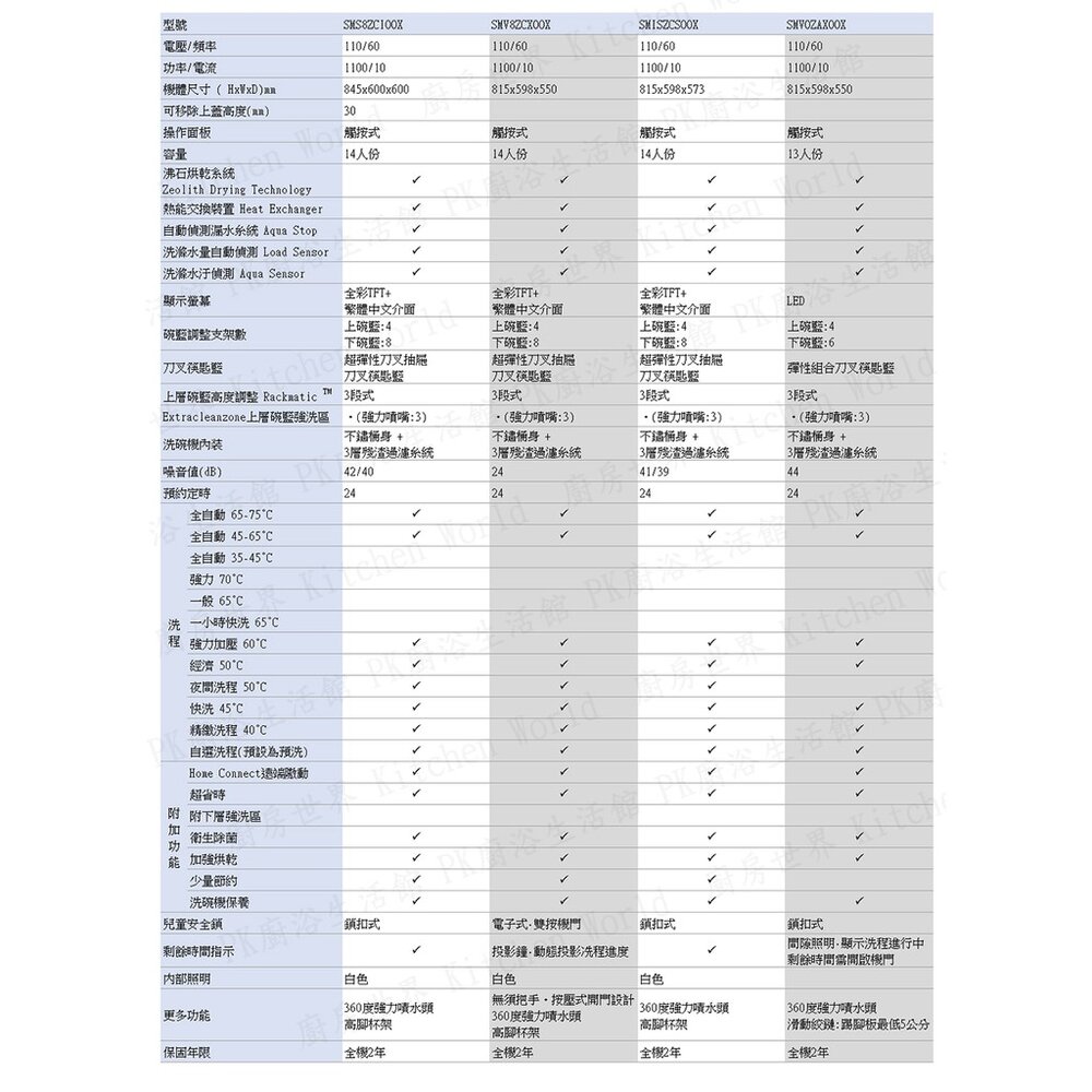 BOSCH 博世 SMS8ZCI00X 8系列獨立式沸石 60cm 洗碗機 110V 14人-圖片-8