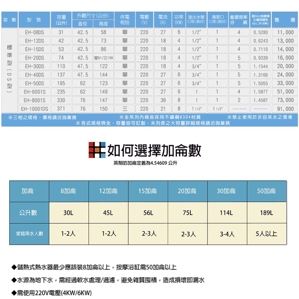 高雄 HMK鴻茂 EH-15DS 53L 標準型 電熱水器 EH-15-圖片-3