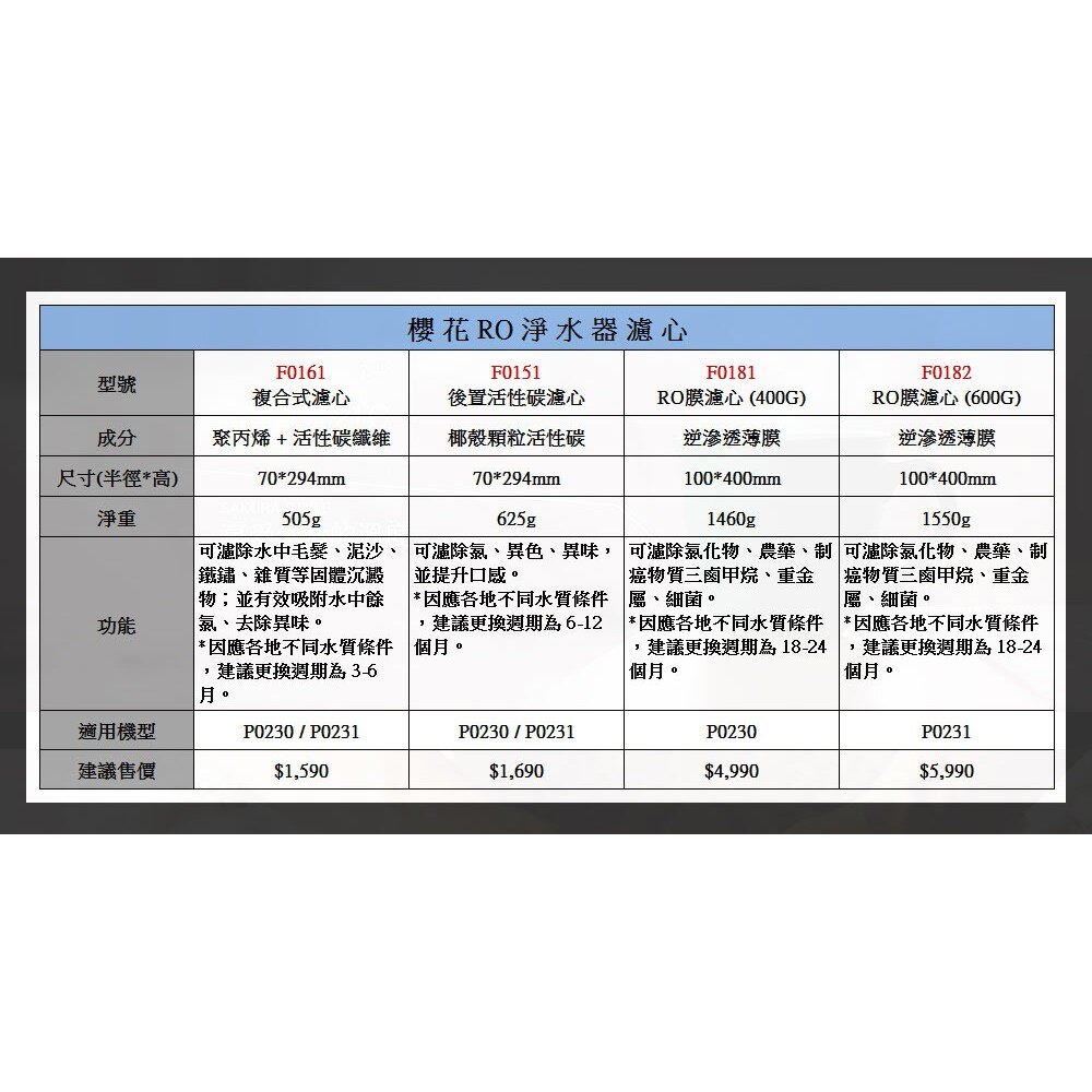 【免運費】 高雄 櫻花牌 F0182 RO膜(600G) 濾心 RO 淨水器-圖片-4