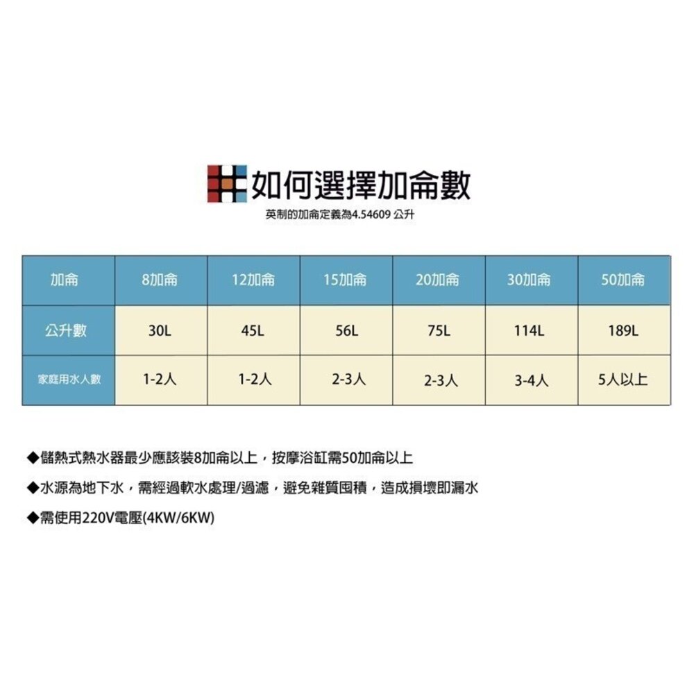高雄 HMK鴻茂 EH-2001TS 74L 調溫型 電熱水器 EH-2001-圖片-6