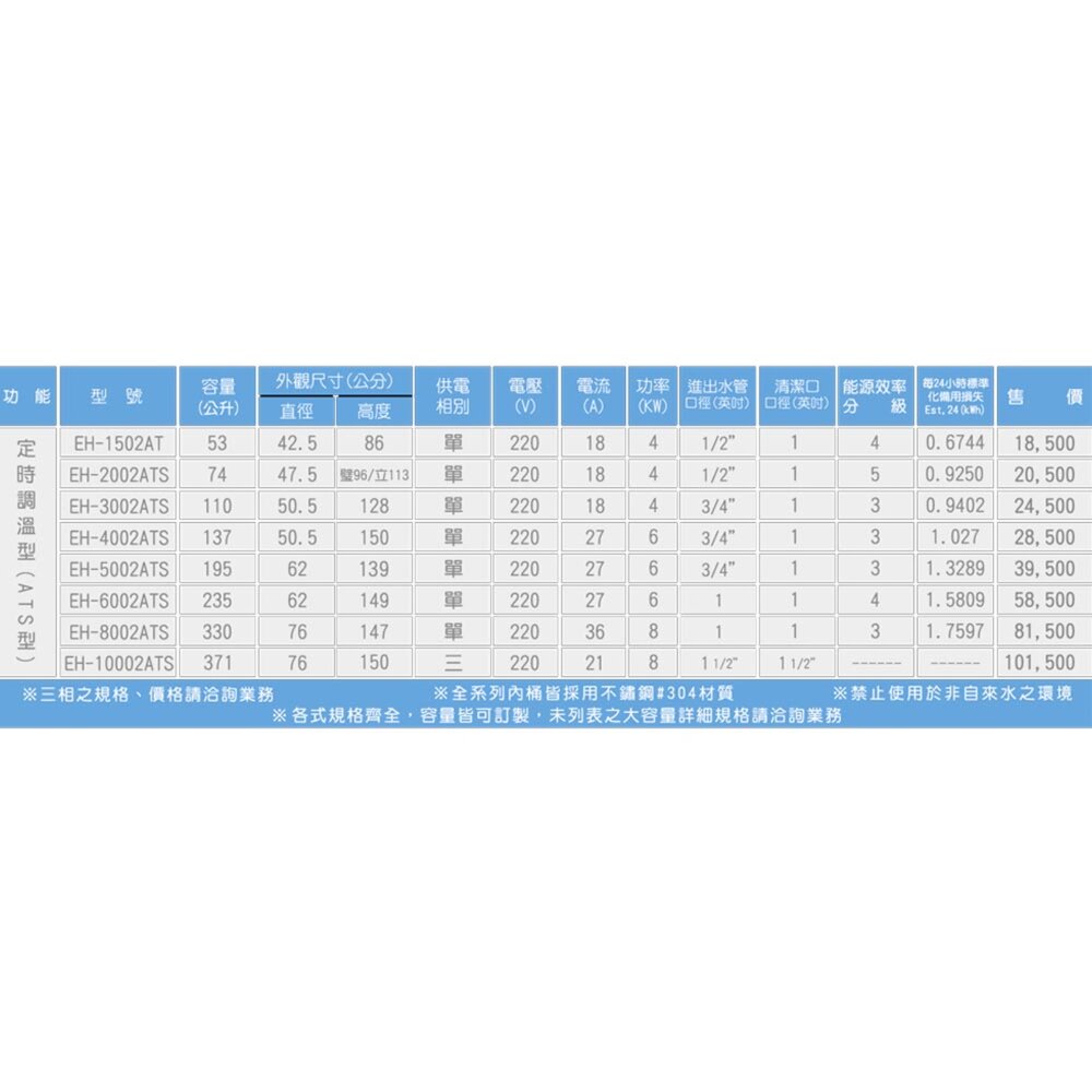 高雄 HMK鴻茂 EH-2001TS 74L 調溫型 電熱水器 EH-2001-圖片-8