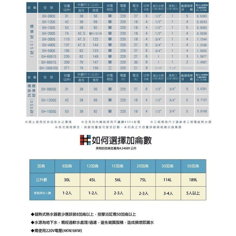 高雄 HMK鴻茂 EH-50DS 195L 50加侖 標準型 電熱水器 EH-50-圖片-6